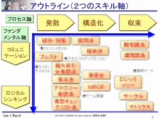 あなたがグループ討議をまかされたら?